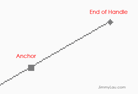 Anchor and End of Handle